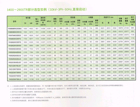 选型2